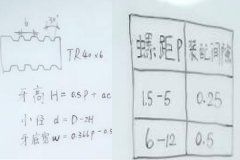 自動鉆孔機廠家：梯形螺紋怎么計算？